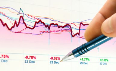 L’indicatore tecnico parabolico SAR