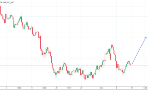 AUDJPY Idea di trading per la settimana del 11 dicembre 2017