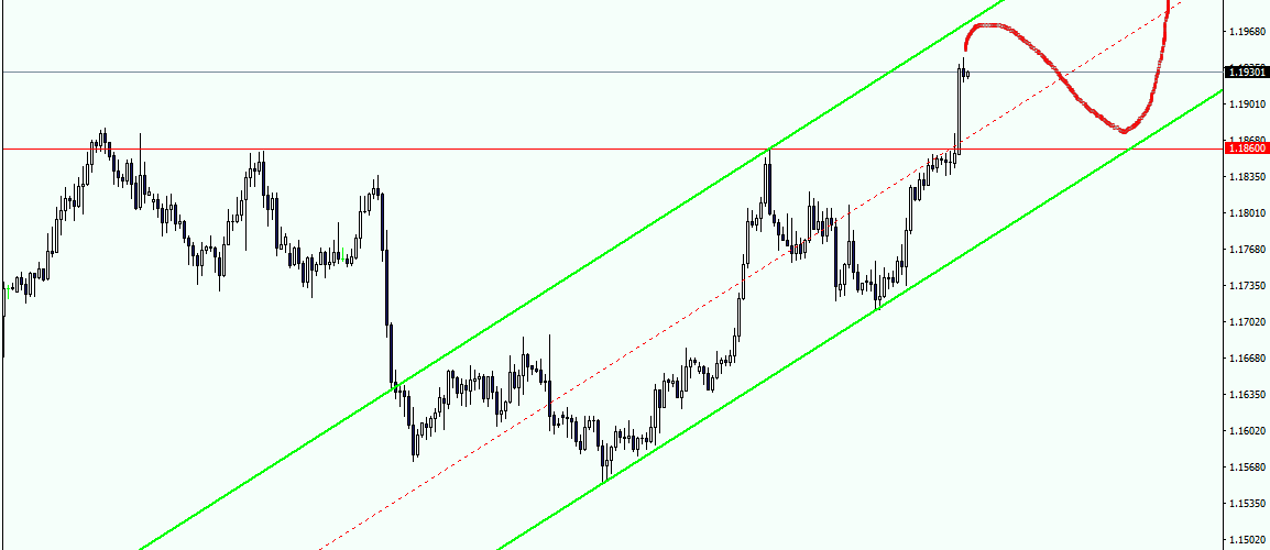 EURUSD Idea di trading per la settimana del 27 Novembre 2017