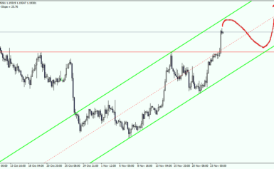 EURUSD Idea di trading per la settimana del 27 Novembre 2017