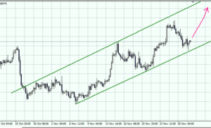 Aggiornamento EURUSD del 30 Novembre 2017