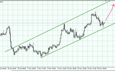 Aggiornamento EURUSD del 30 Novembre 2017