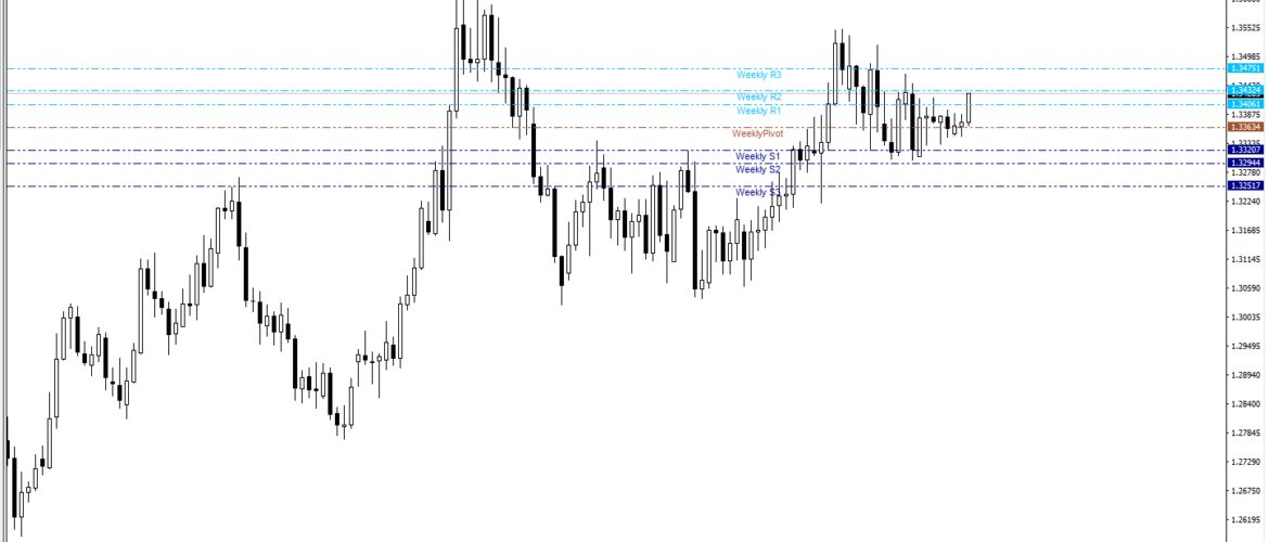 GBPUSD– Idea di trading giornaliera per il 27 dicembre 2017