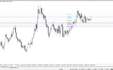 GBPUSD– Idea di trading giornaliera per il 27 dicembre 2017