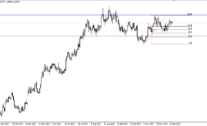 EUR/USD – Idea di trading per il 27 dicembre 2017