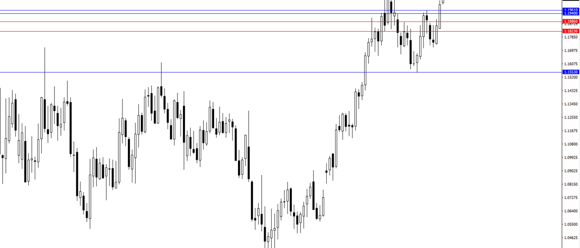 Idea di trading EURUSD 2-5 gennaio – analisi tecnica