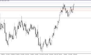 Idea di trading EURUSD 2-5 gennaio – analisi tecnica