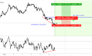 Idea Di Trading EUR/USD