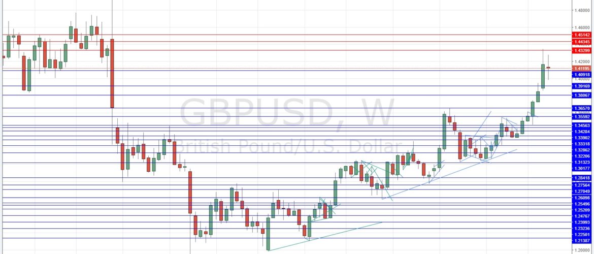 Idee Di Trading Settimana 11 al 16 Febbraio 2018 – Analisi Tecnica