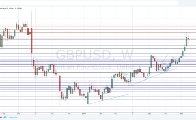 Idee Di Trading Settimana 11 al 16 Febbraio 2018 – Analisi Tecnica