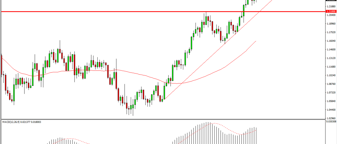 Idee Di Trading Settimana 25 Febbraio al 02 marzo 2018 – Analisi Tecnica