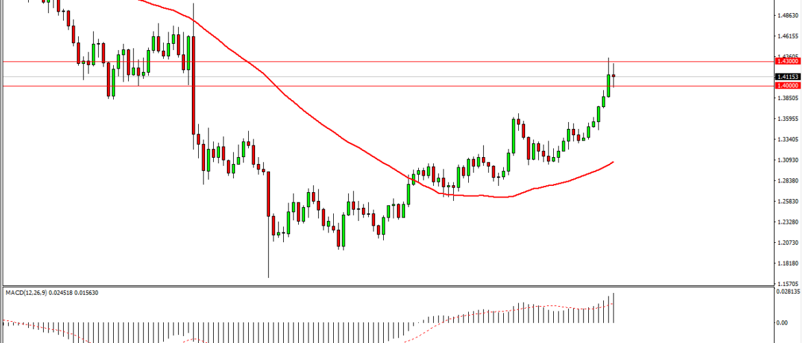 Idee Di Trading Settimana 5 al 9 Febbraio 2018 – Analisi Tecnica