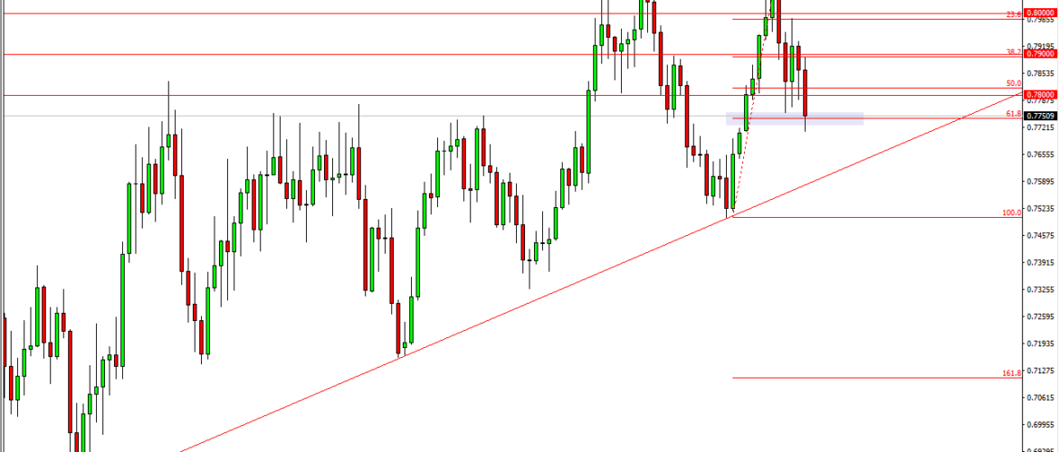 Idee Di Trading Settimana 04/09 marzo 2018 – Analisi Tecnica