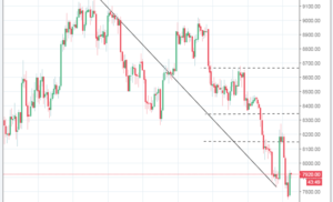 Bitcoin sprofonda, i 9.000$ sono ormai un ricordo lontano!