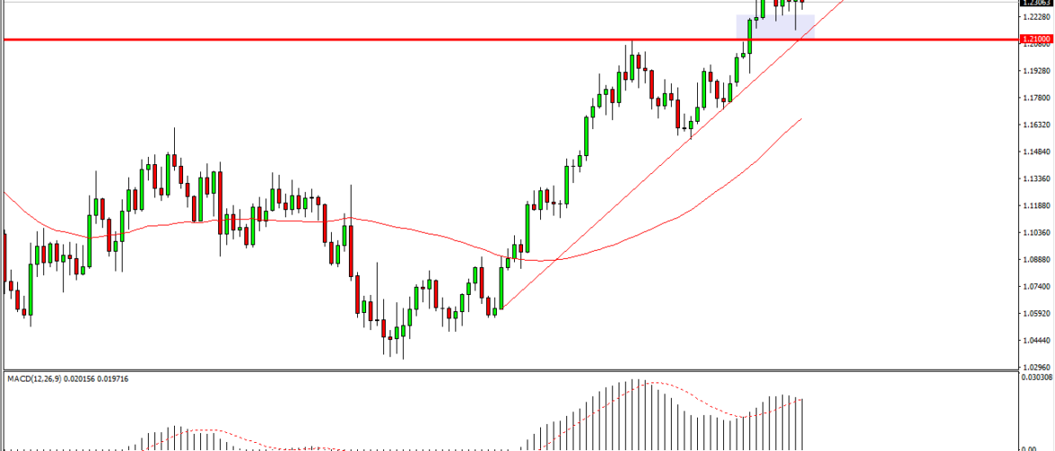 Idee Di Trading Settimana 11 marzo 2018 – Analisi Tecnica