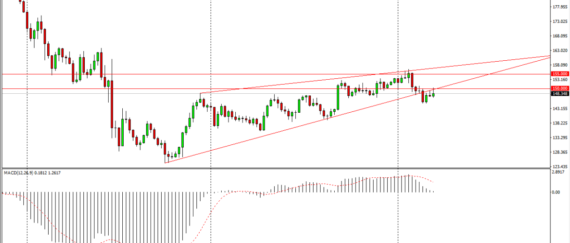 Idee Di Trading Settimana 25 marzo 2018 – Analisi Tecnica