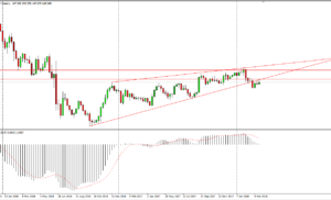 Idee Di Trading Settimana 25 marzo 2018 – Analisi Tecnica