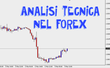 Idee Di Trading Settimana 6 settembre 2021 – Analisi Tecnica