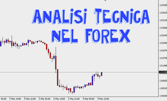 Idee Di Trading Settimana 15 marzo 2021 – Analisi Tecnica