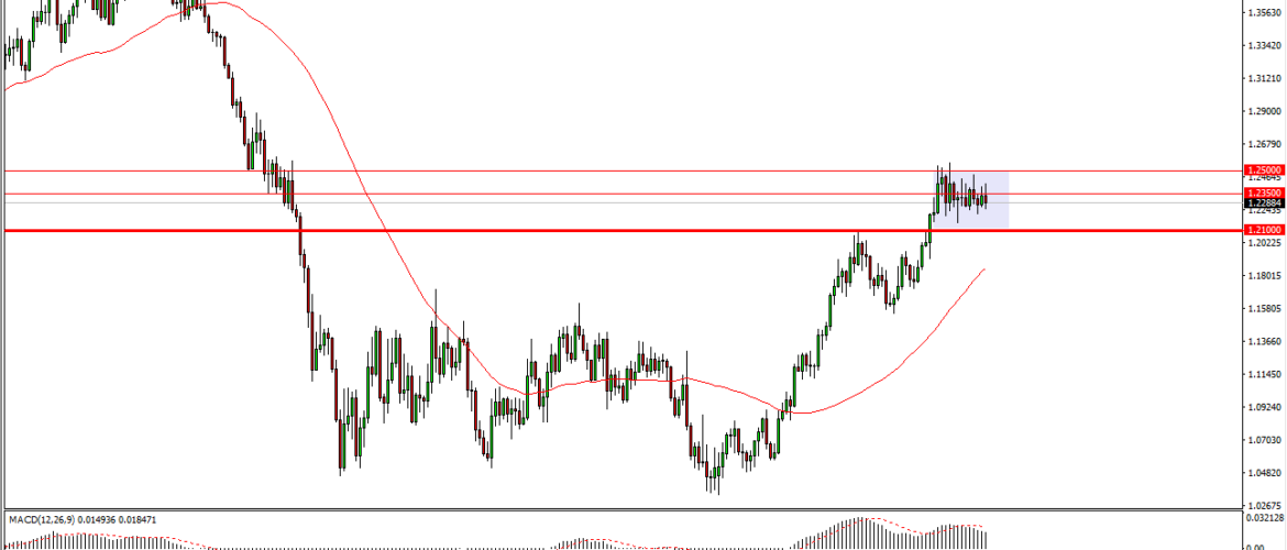 Idee Di Trading Settimana 22 aprilie 2018 – Analisi Tecnica