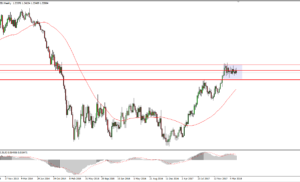 Idee Di Trading Settimana 22 aprilie 2018 – Analisi Tecnica