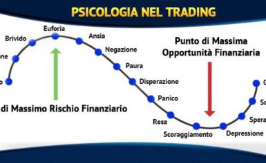 Corretto approccio psicologico nel Trading
