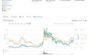 IOTA (MIOTA): +150% in un mese!