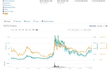 IOTA (MIOTA): +150% in un mese!
