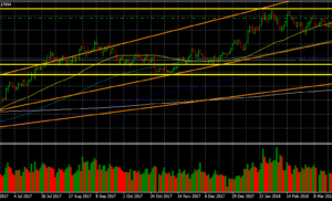 EURUSD alla prova dell’area 1.15-1.17