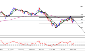 ANALISI TECNICA CADJPY