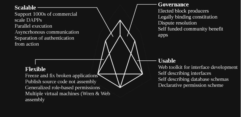 Al via la blockchain EOS