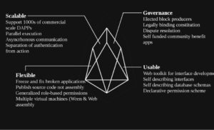 Al via la blockchain EOS