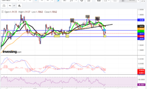 ANALISI TECNICA GBPNZD