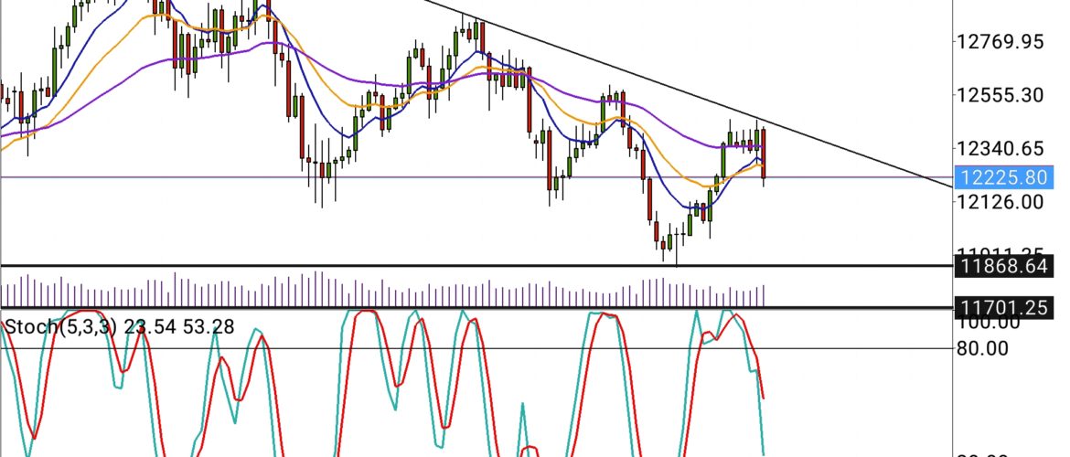 ANALISI TECNICA DAX