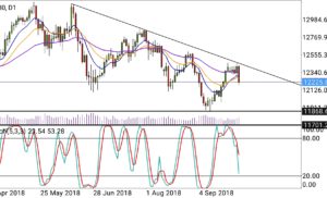 ANALISI TECNICA DAX