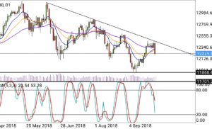 ANALISI TECNICA DAX