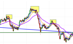 ANALISI TECNICA EURCHF