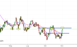 ANALISI TECNICA AUDJPY