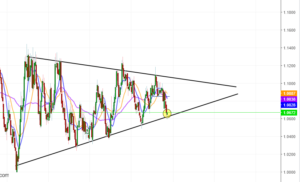 ANALISI TECNICA AUDNZD