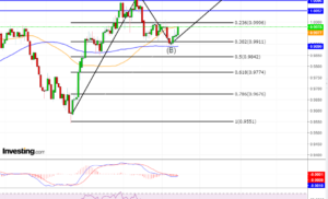 ANALISI TECNICA USDCHF