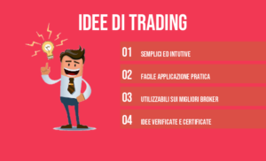 Idea di trading EUR/USD